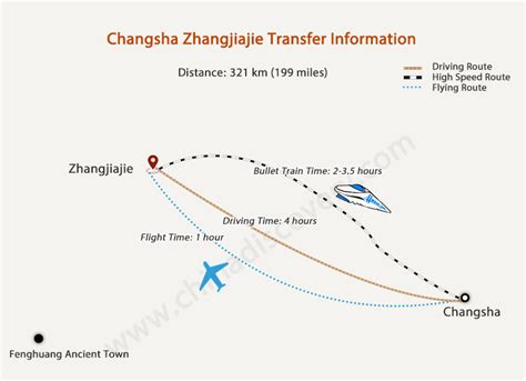 漵浦到重慶開車多久，可以說是一段充滿了歷史與文化的旅程。這段距離約為640公里，大致需要八至十小時的開車時間。在這個長途之行中，我們可以細膩地探索沿途的風景、歷史遺跡以及當地的文化習俗。